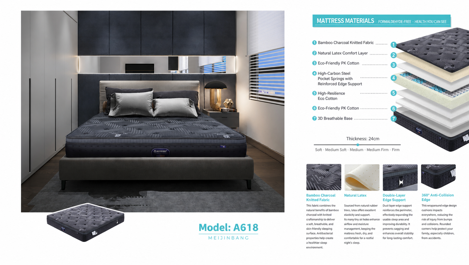 Model A618 mattress construction details