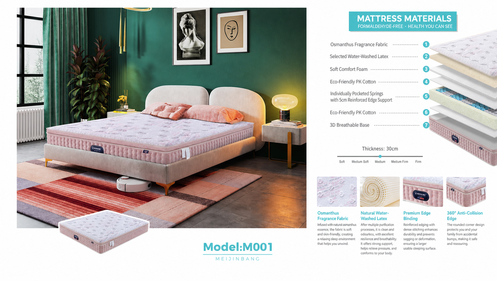 Model M001 mattress construction details